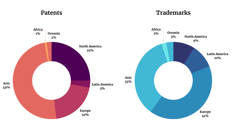 Updated-graph